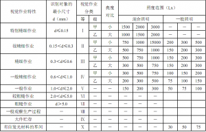 工业照明标准